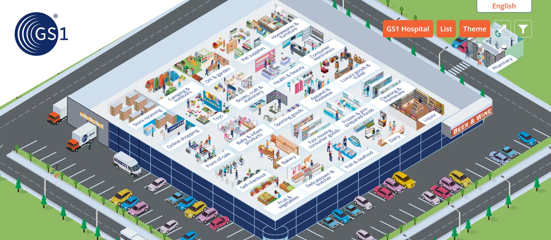 Skärmbild på GS1 Store